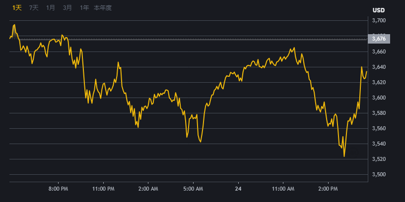 币安注册交易平台界面